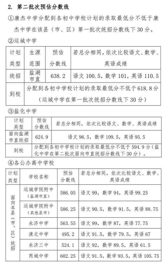 大同市中考成绩查询，今年山西的中考分数线是多少（2022年山西中考各地市中考成绩查询及时间）