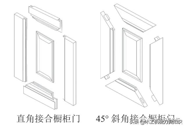 橱柜门种类大全，二十款高级感纹理门板橱柜