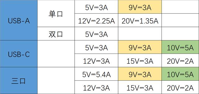 小米移动电源3，小米移动电源3超级闪充参数（测评）