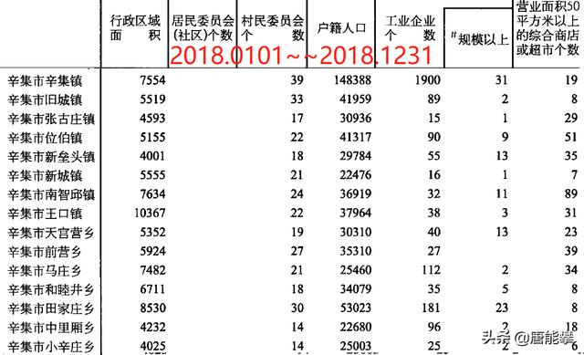 河北区域划分辛集，河北公布统计数字为什么是“双标”