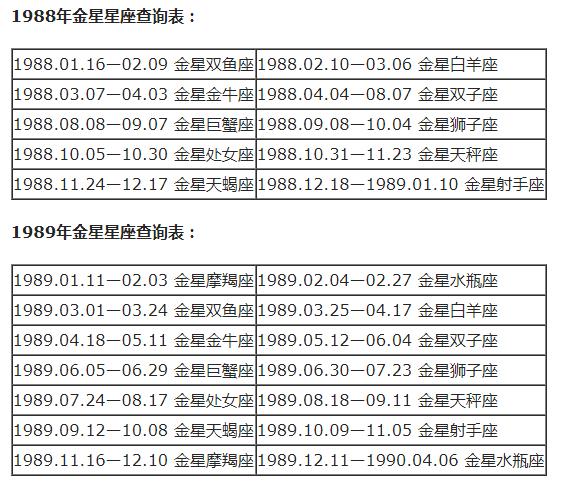 查询 | 十二星座月亮、上升、下降、金星星座对照表（金牛座女生）插图27