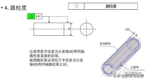 形位公差中的对称度符号，GDT-