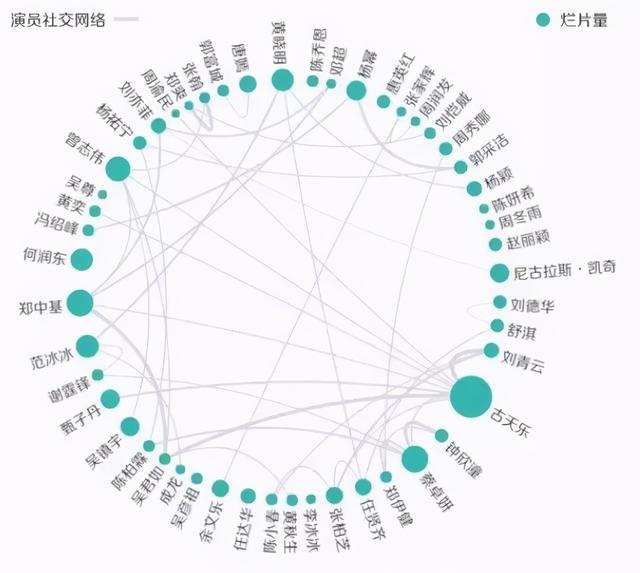 古天乐年轻的高清帅照，被当红女星误以为是打杂的