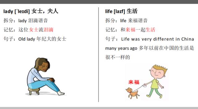 簡(jiǎn)單的英文單詞,簡(jiǎn)單快速入門的英語(yǔ)單詞(溫故simple) 簡(jiǎn)單的英文單詞,簡(jiǎn)單快速入門的英語(yǔ)單詞(溫故simple)