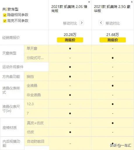 丰田凯美瑞2022款白色最新款上市，双外观三动力丰田凯美瑞车型详解