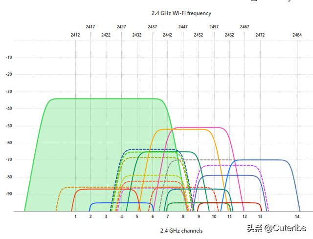 网络的最佳改造方法，一篇就够手把手教你家用网络方案设计