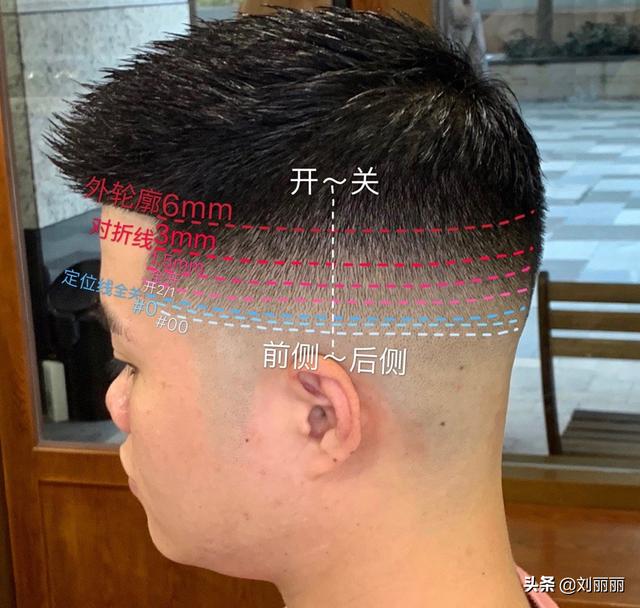 肥胖男士发型(肥胖男生发型)