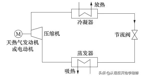 最新制冷科技欣赏一下，制冷技术