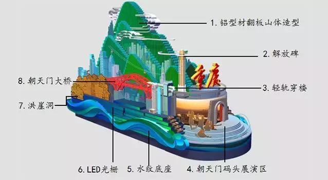 各省花车展示，全国各地34辆彩车亮相70年庆典