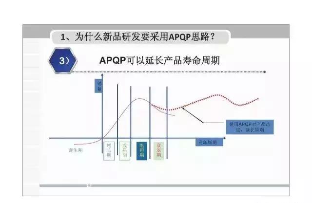 apqp，apqp详细教程