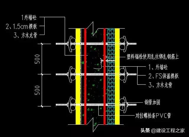 外墙复合保温板，外墙保温板施工全过程