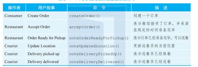 微服务架构设计，java微服务架构详解