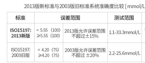 在家怎么测血糖，自己在家怎么测血糖才准确