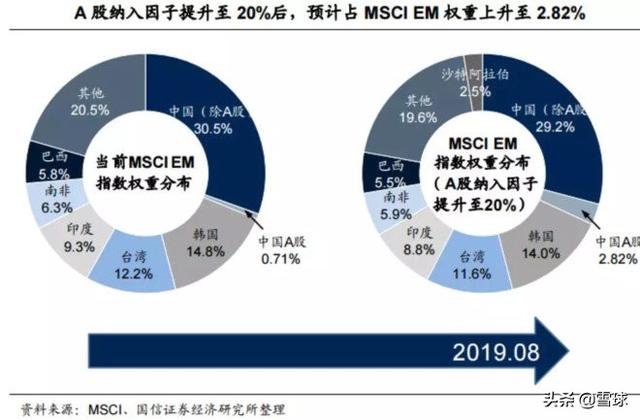 msci，一文看懂msci