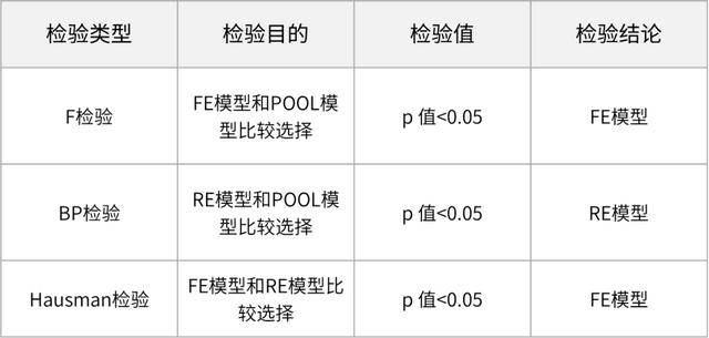 非平衡面板数据，面板数据解释方法（三步搞定非平衡面板数据分析）