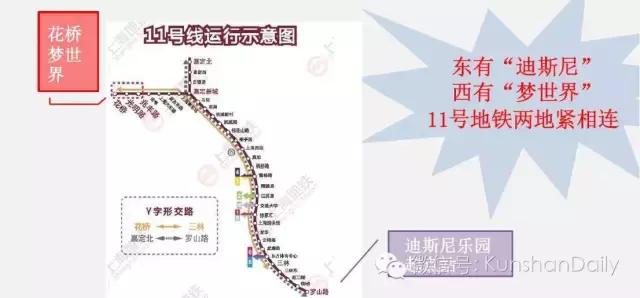 未来昆山花桥梦世界，昆山花桥梦世界面积