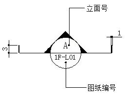 施工图符号说明，施工图符号的识别