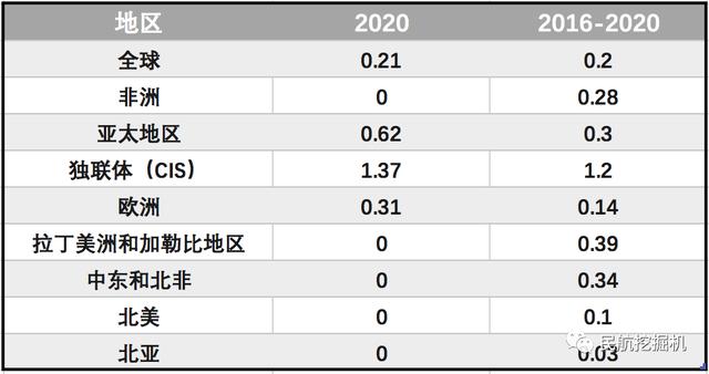 国际航空运输协会，国际航空运输安全性（2022年全球航空客运量同比增长68.5%）