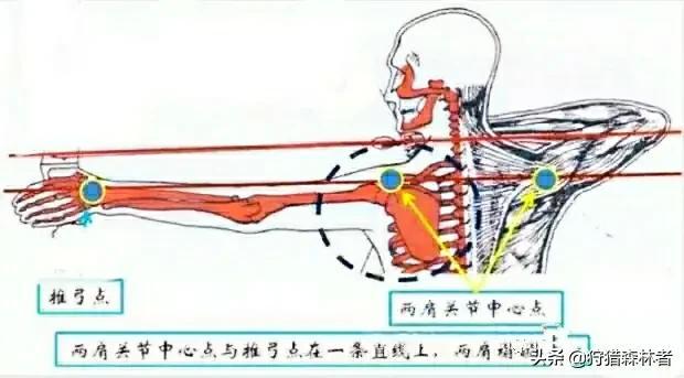 弹弓精准教程，其实弹弓技术就是开弓姿势的练习