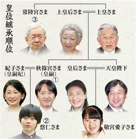 日本王室爱子公主迎来20岁成人礼，首次戴皇冠穿礼服裙亮相