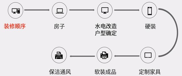酷家乐户型修改在哪，酷家乐如何使用，酷家乐怎么用
