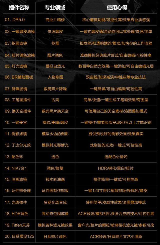ps修图插件免费教程，Retouch——针对ps软件所开发的图像处理插件