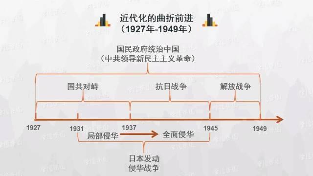 初中历史思维导图，历史思维导图50张（初中历史-思维导图<46图>）