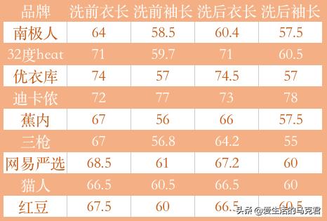 能和优衣库保暖内衣对比的牌子，9款保暖内衣测评