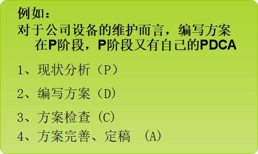 质量管理体系pdca的运行，质量管理体系的三大法宝之一