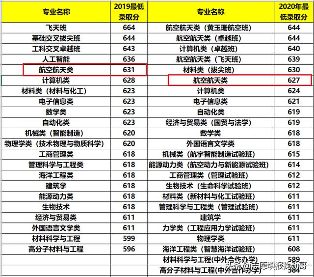 航天大学学什么专业，北京高校专业推荐