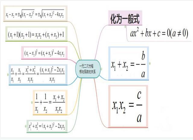 不等式思维导图，数学中考总复习方程与不等式