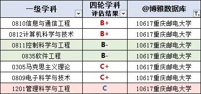 重庆高校名单查询，重庆高校名单大全