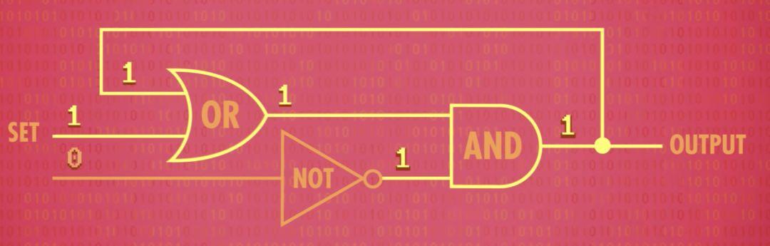 寄存器是硬件还是软件，软件视角下的计算机组成