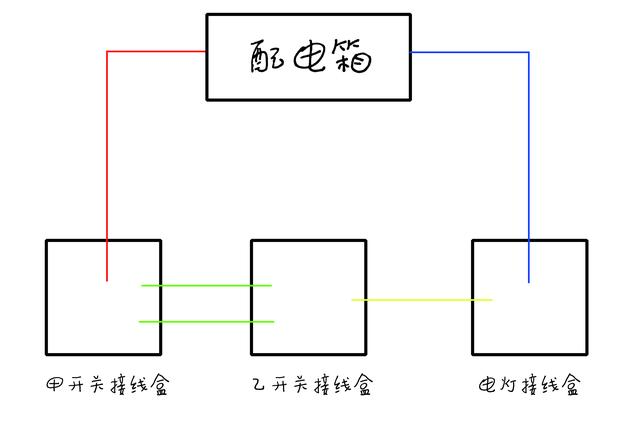 双控开关怎么安装，多控跟双控开关怎么安装（所有的双控电灯安装方法都在这了）