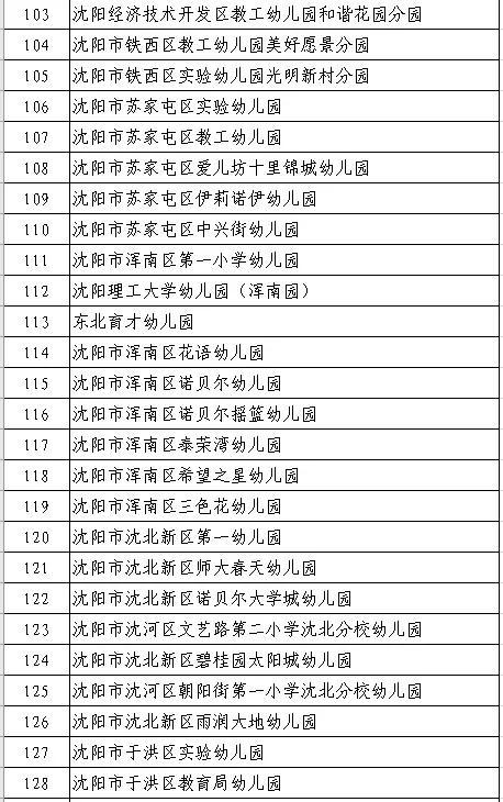 沈阳40所幼儿园名单，沈阳市苏家屯区幼儿园基本信息公示