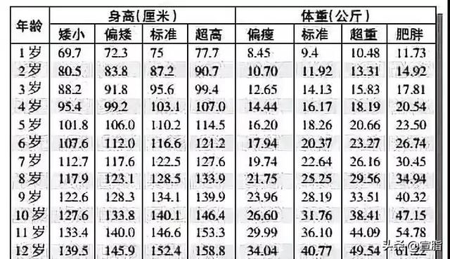 八周岁儿童身高，8周岁女孩最新标准身高表（印度8岁男童身高198）