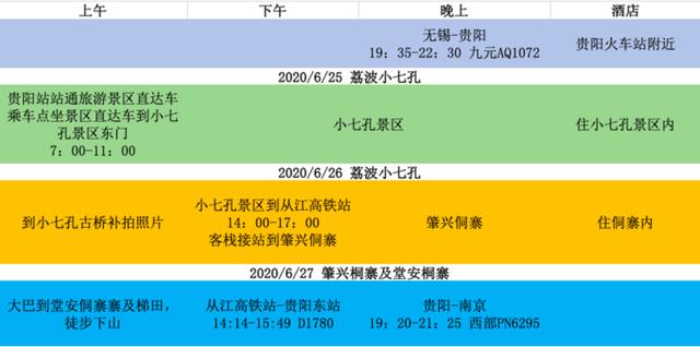 黔东南小七孔旅游攻略，不只是一座古桥<二游荔波>