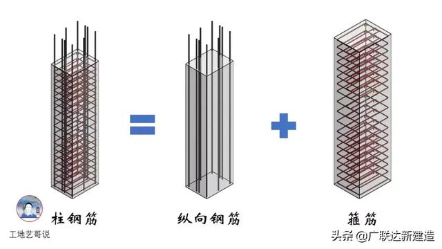 钢结构基础图，结构钢筋89种构件图解一文搞定