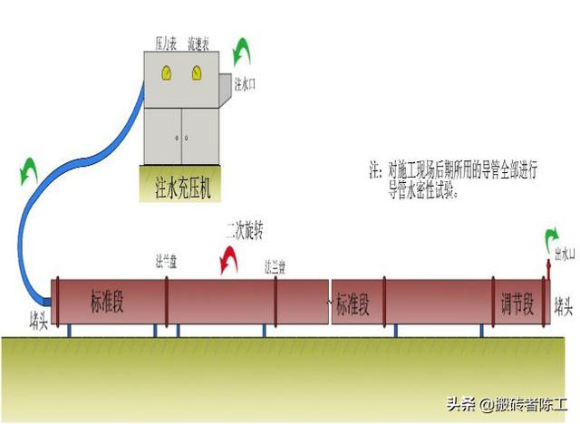 钻孔灌注桩的施工流程是哪些，钻孔灌注桩施工流程