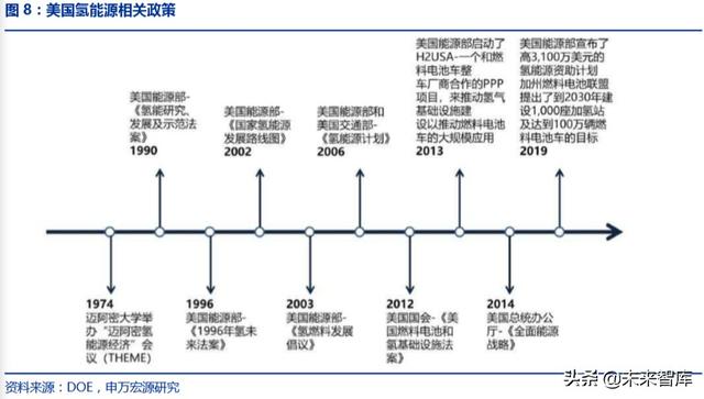 氢能源发展前景，氢能源发展的现状及前景（一文读懂氢能产业的现状和未来）