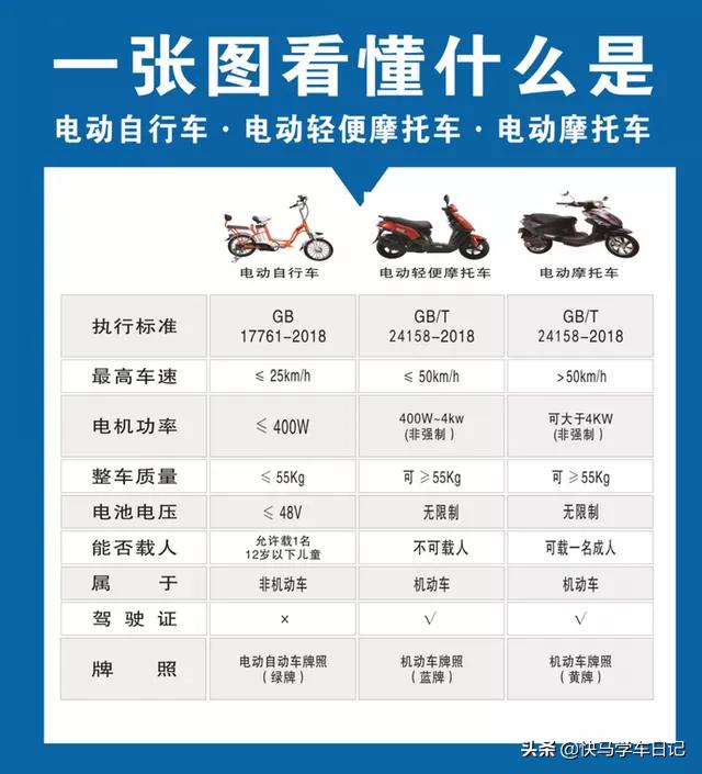 摩托车驾照考什么，摩托车驾照考试四科都考哪些内容（我想申请摩托车驾驶证怎么考试）