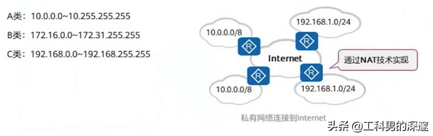 ip地址的分类及每类地址的特点，IP地址分类