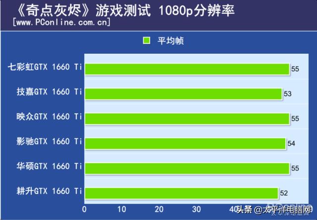 gtx1660ti显卡什么档次，GTX1660TI相当于1070