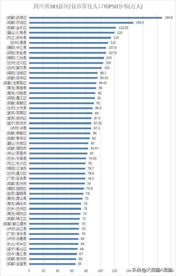 岳池县有多少人口，四川哪个县市的人口最多