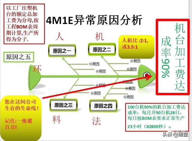 注塑车间现场管理，注塑车间管理的主要内容（注塑车间之5大管理难点、10大浪费、12项高效措施）