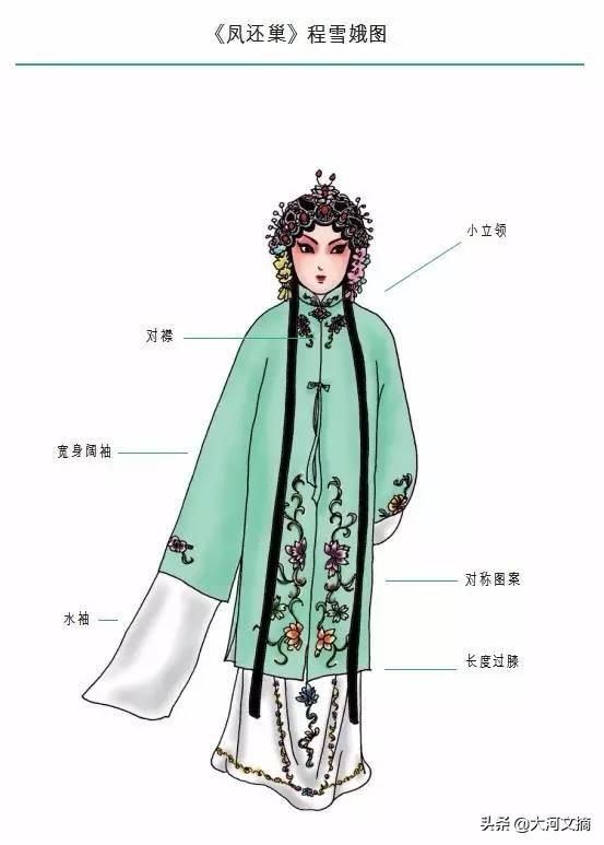 京剧精美的服饰，京剧如此美丽之京剧服饰