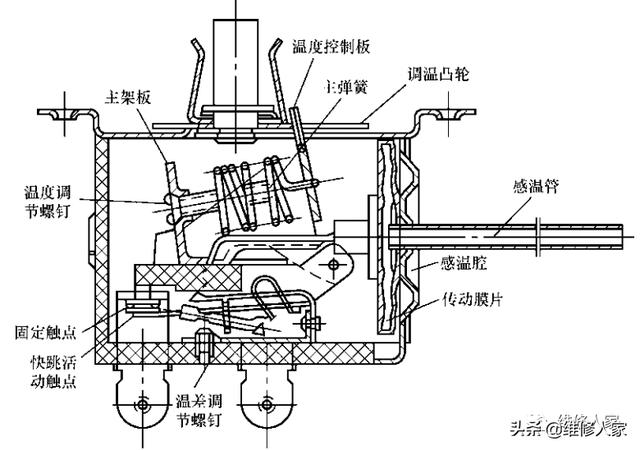 温度控制器电路的工作原理，温度控制器件的结构原理与检测