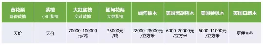 关于北美黑胡桃的优点，源氏木语用的“北美黑胡桃木”到底好在哪