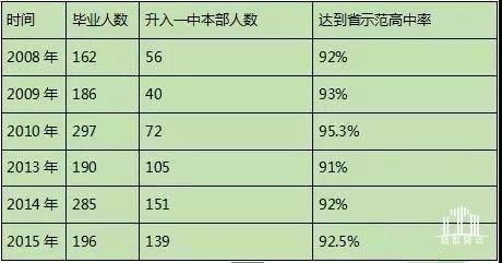 郑州最不好的中学是什么中学，郑州中原老城的