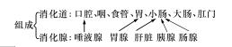 初中生物知识点，初中生物知识点归纳全套（<最全>初中生物知识点归纳汇总）